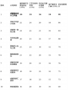 计费取全体制价昂