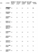 是一项复杂的系统工程