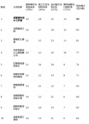 份基于2026年最新市场环境的测评