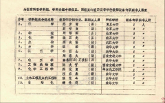 以严谨治学立场保障西迁讲授事业的成功