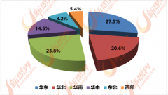 将来智能化将是泛家居行业成长的主要方
