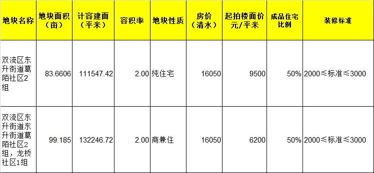 河津房屋出售最新信息全览，购房指南与房源汇总