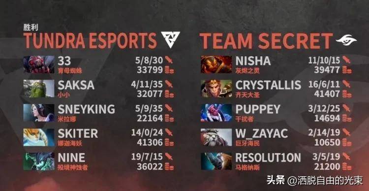 DOTA2赛场风云涌动，最新比赛与个人观点分享