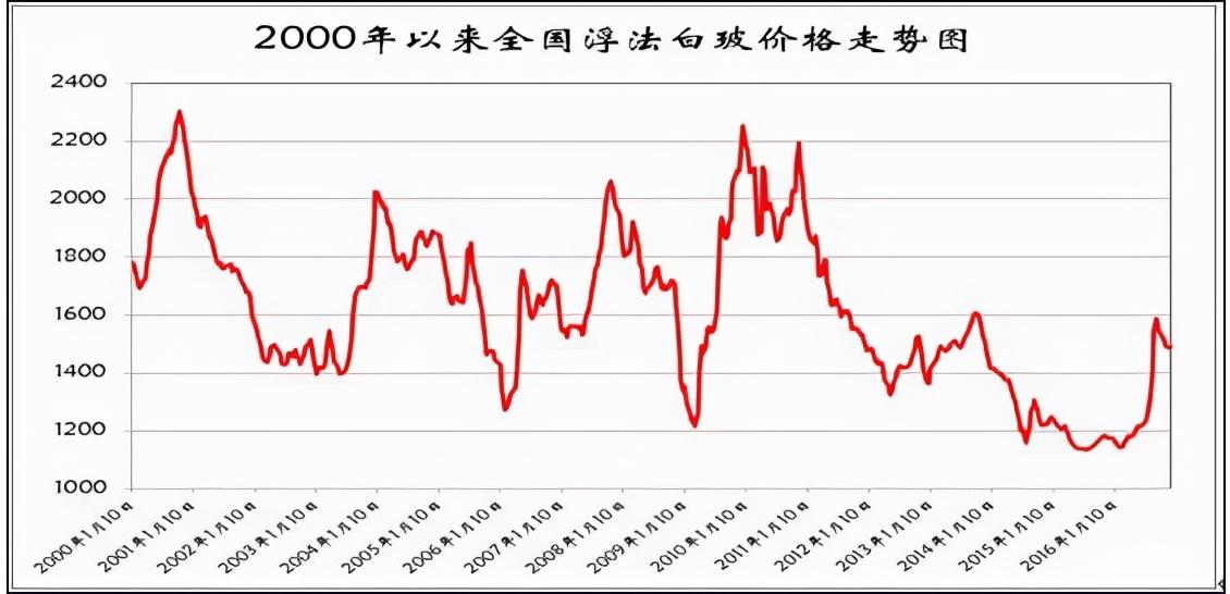 环境保护 第605页