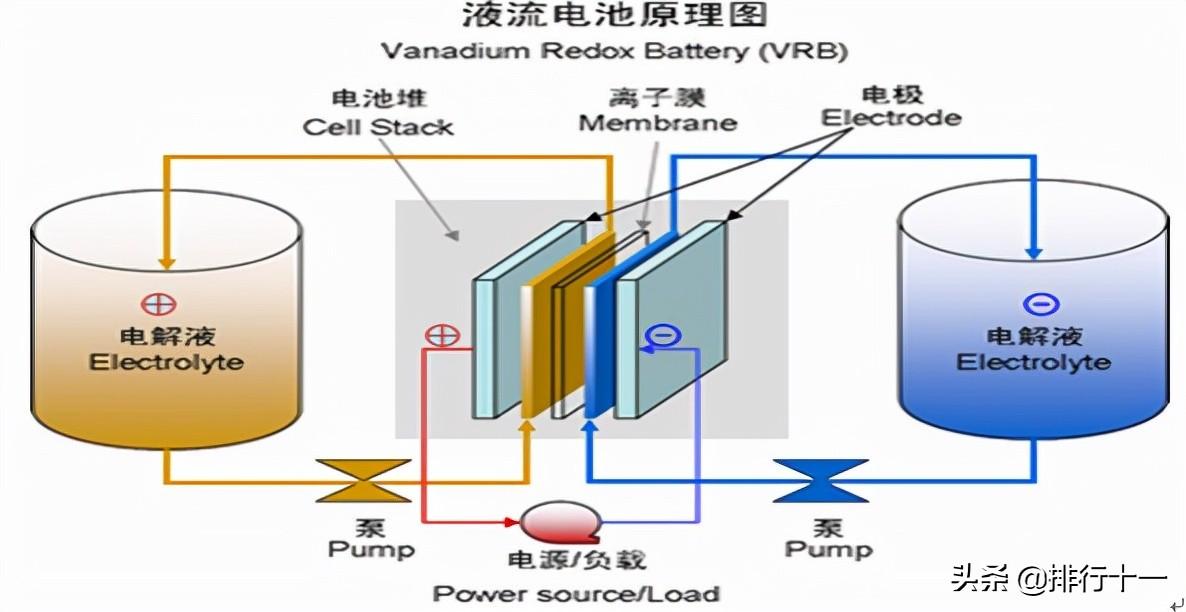 钒价格最新消息及市场走势深度解析