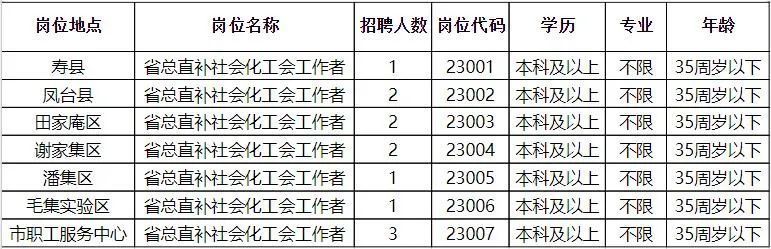 宿迁最新招聘，科技引领就业风潮，重塑未来就业格局