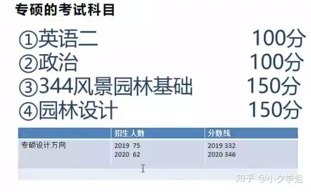 起点最新，详细步骤指南助你完成任务或学习新技能