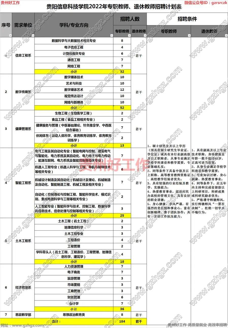 贵阳市最新招聘信息汇总