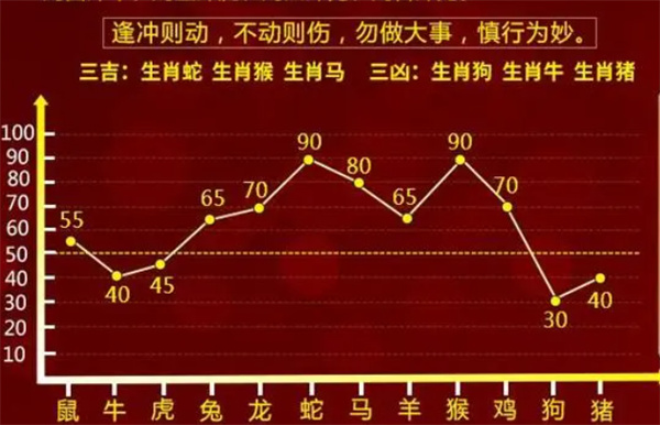 一肖一码免费,数据整合解析计划_PLH81.357共鸣版