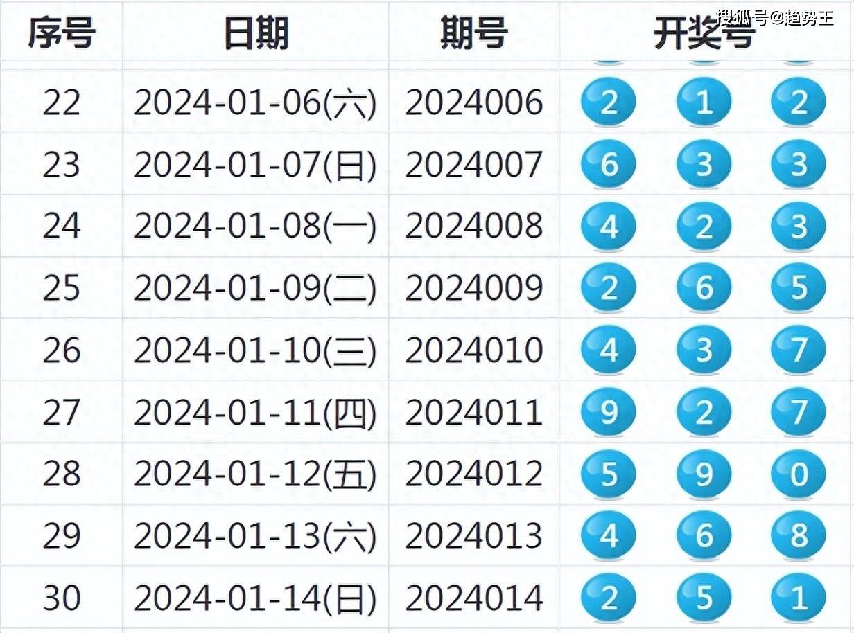 2024新奥历史开奖记录查询,全面数据分析_ATC93.952生态版