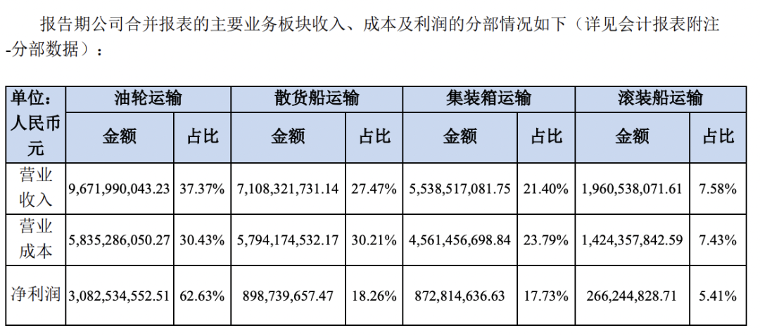 招商轮船重组最新动态揭晓