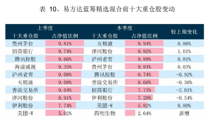 园艺服务 第502页