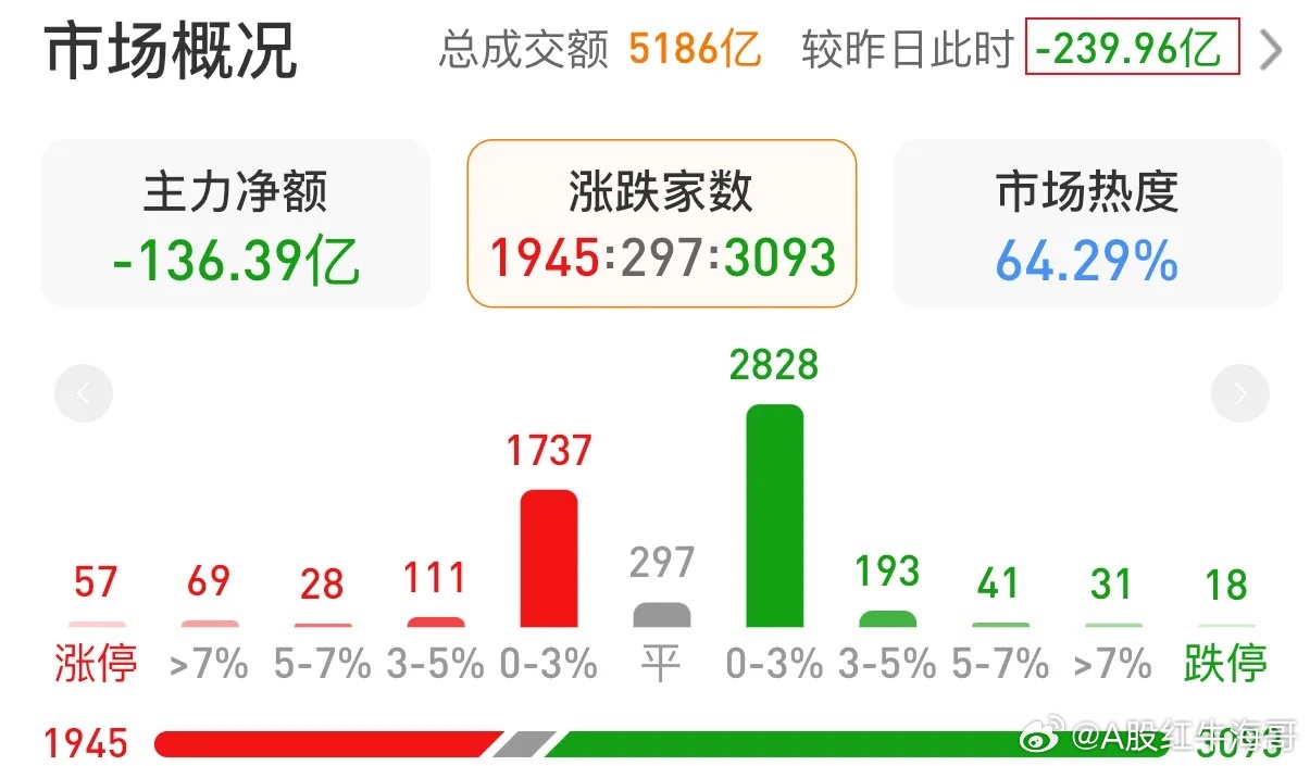 白杰品股今天最新消息,全面数据分析实施_UHD70.211-9