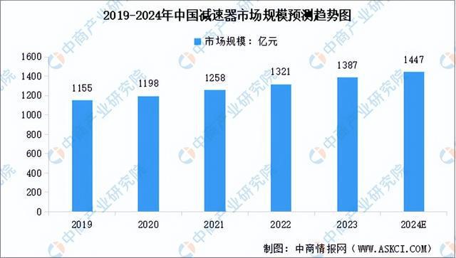 环境保护 第507页