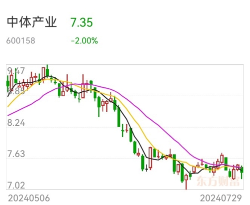 中体产业股吧最新消息获取指南，适合初学者与进阶用户参考