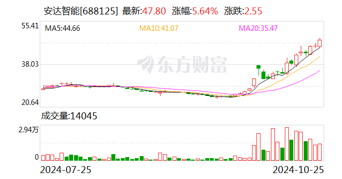 2024澳门马会传真资料大全,深入数据应用计划_10DM15.938-6