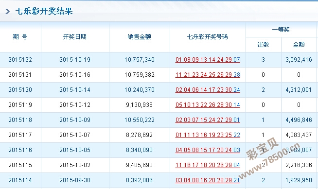 W77766现场开奖结果,数据支持执行策略_精装版33.182-2