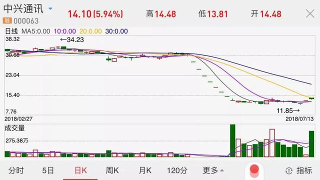 新澳天天开奖资料大全103期,数据说明解析_PT15.591-3