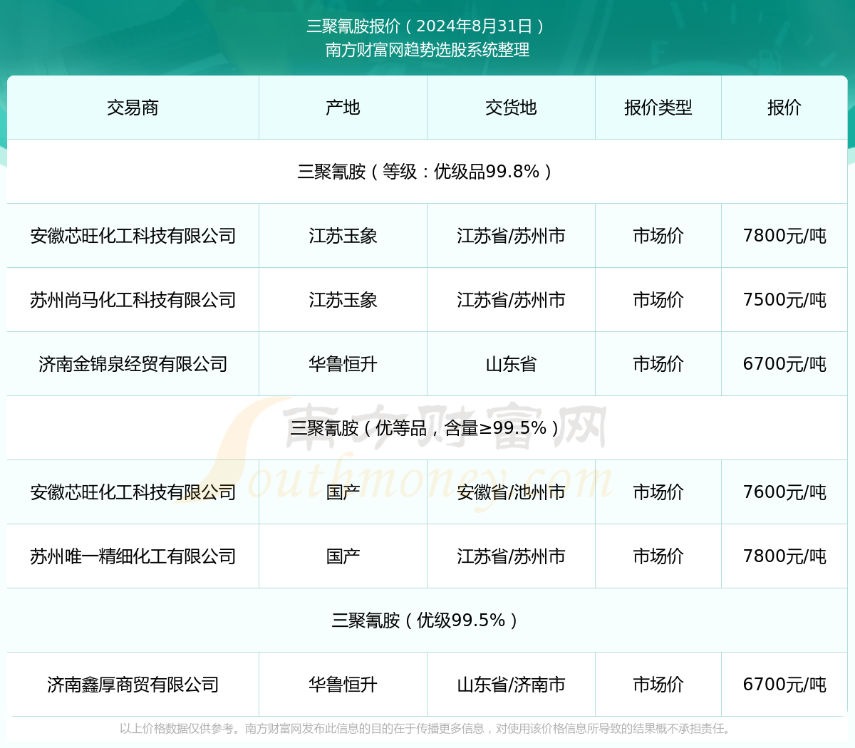 环境保护 第450页