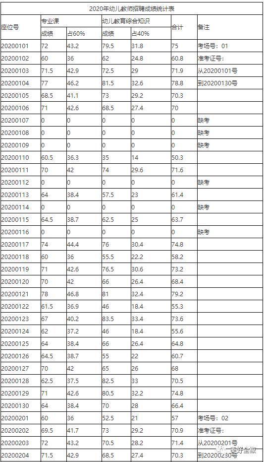 全椒开发区最新招聘信息汇总表