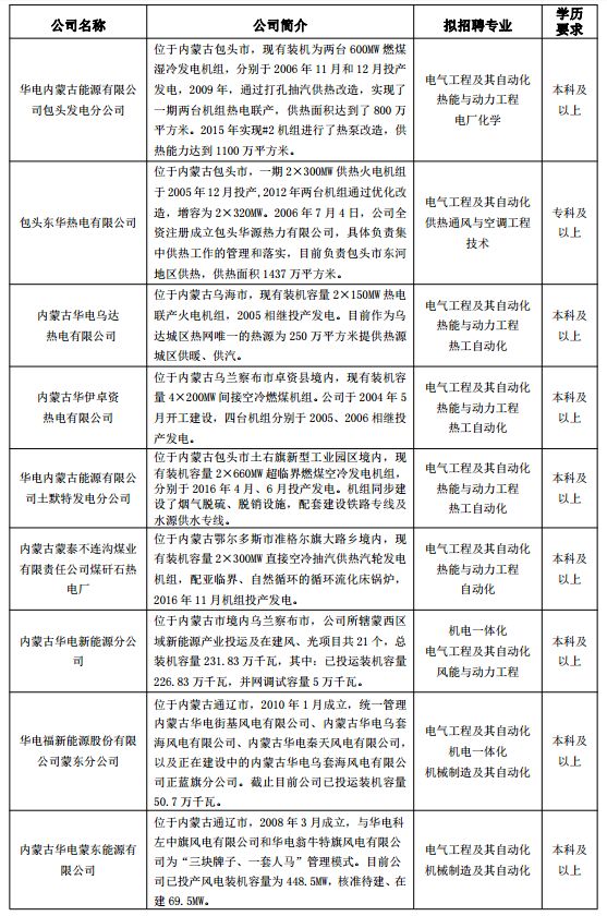 内蒙华电有最新消息,内蒙华电新篇章，电力日常与温馨故事