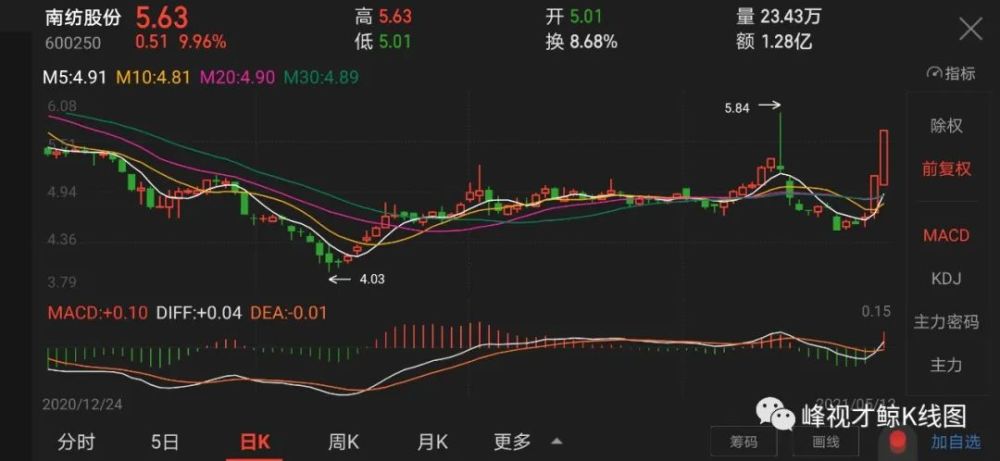 股票酒钢宏兴最新动态更新，最新消息汇总