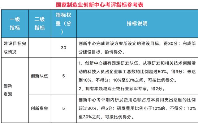 2024澳门免费最精准龙门,效率评估方案_专家版19.993