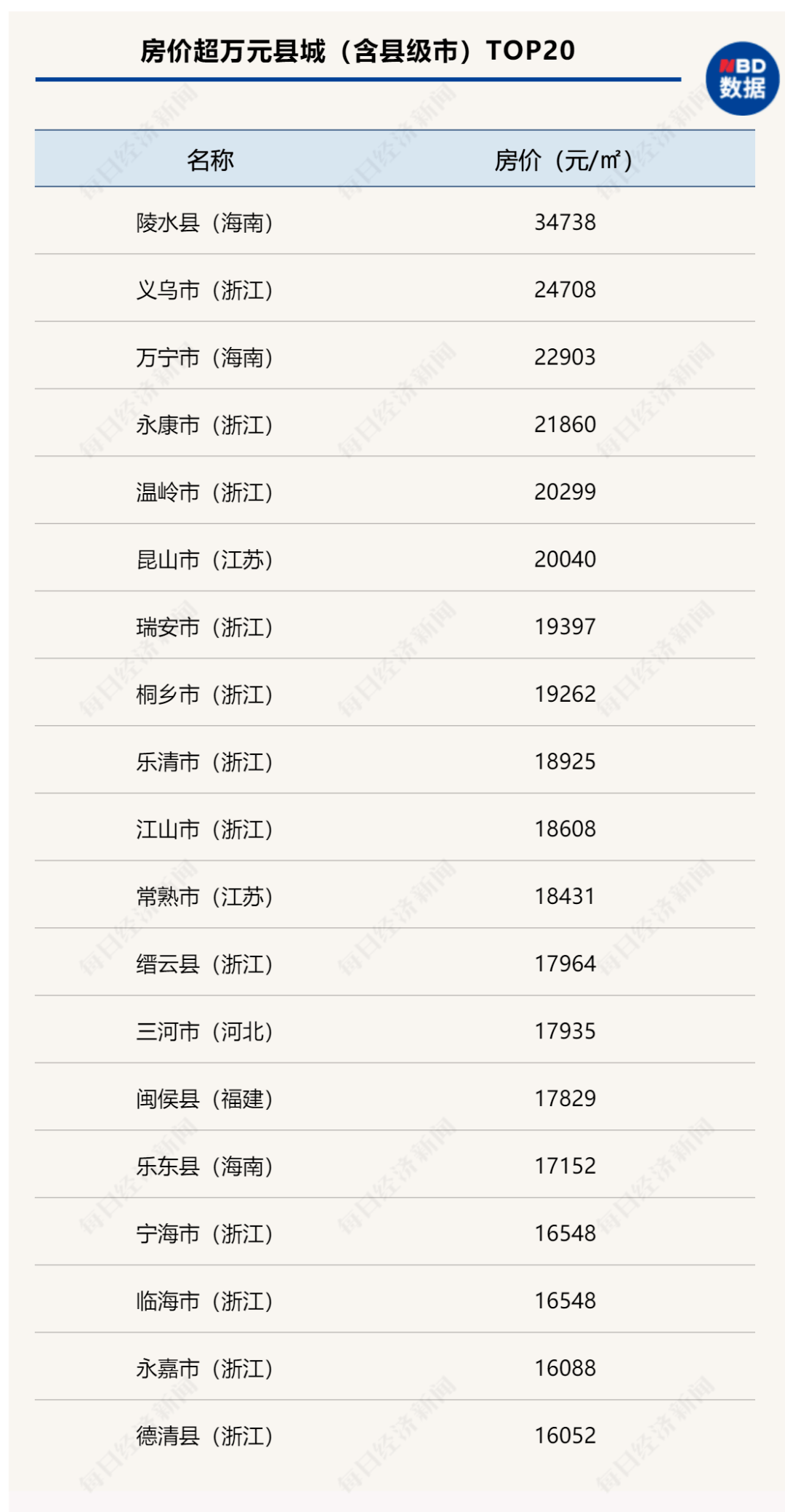 环境保护 第425页