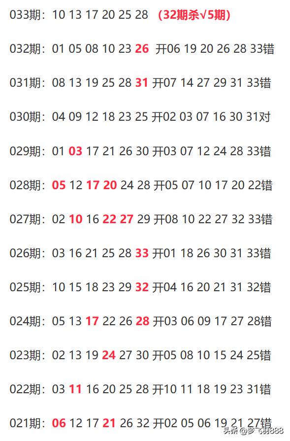 新澳六开彩开奖结果记录表查询,快速产出解决方案_智慧共享版36.990