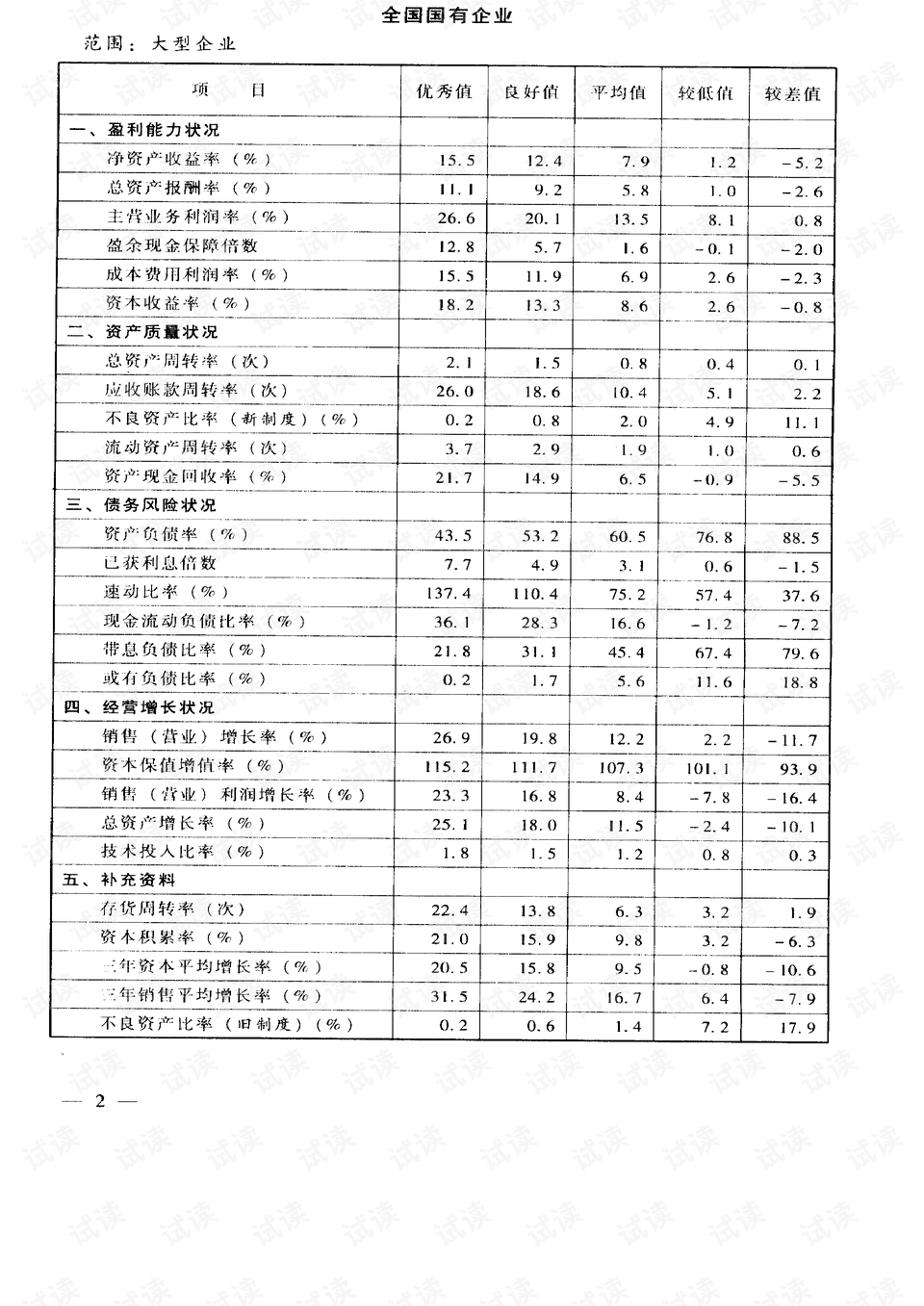 2024管家婆资料正版大全,标准执行具体评价_供给版6.750