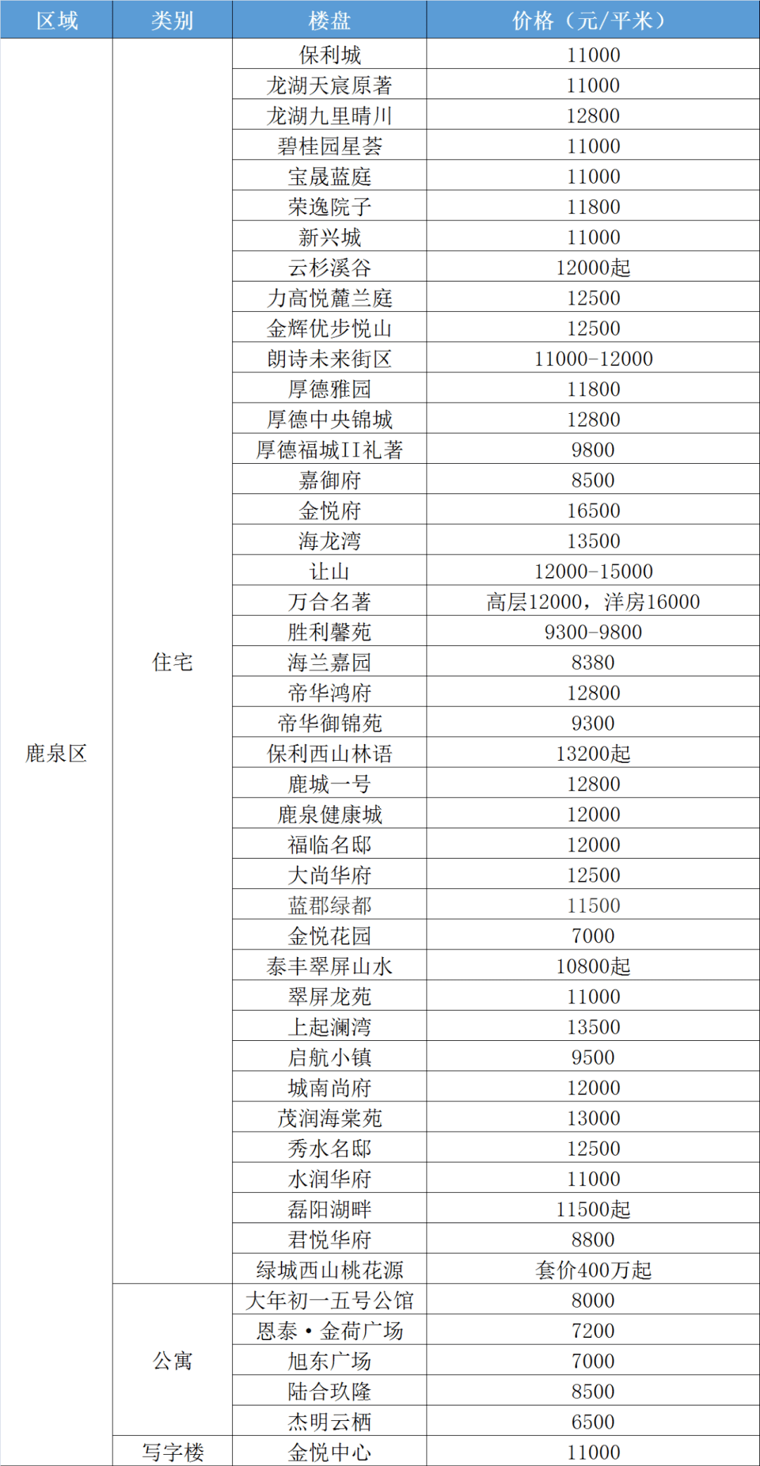 株洲最新房价走势图解析与观点阐述