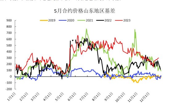 晋开尿素最新行情，变化中的学习，成就感的源泉，自信之源