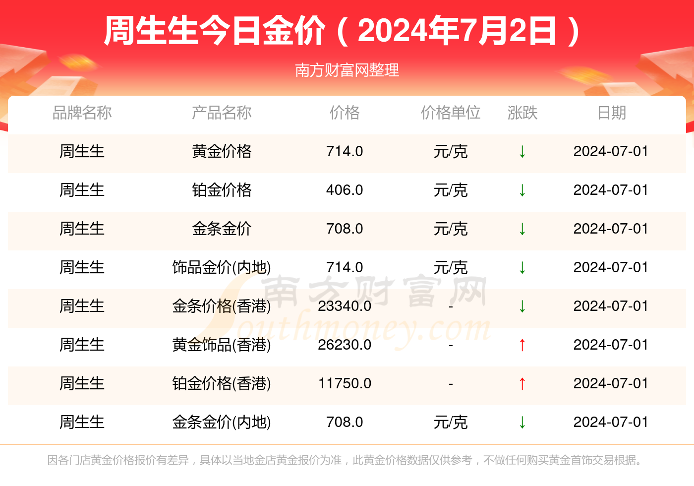 2012年黄金价格深度解析