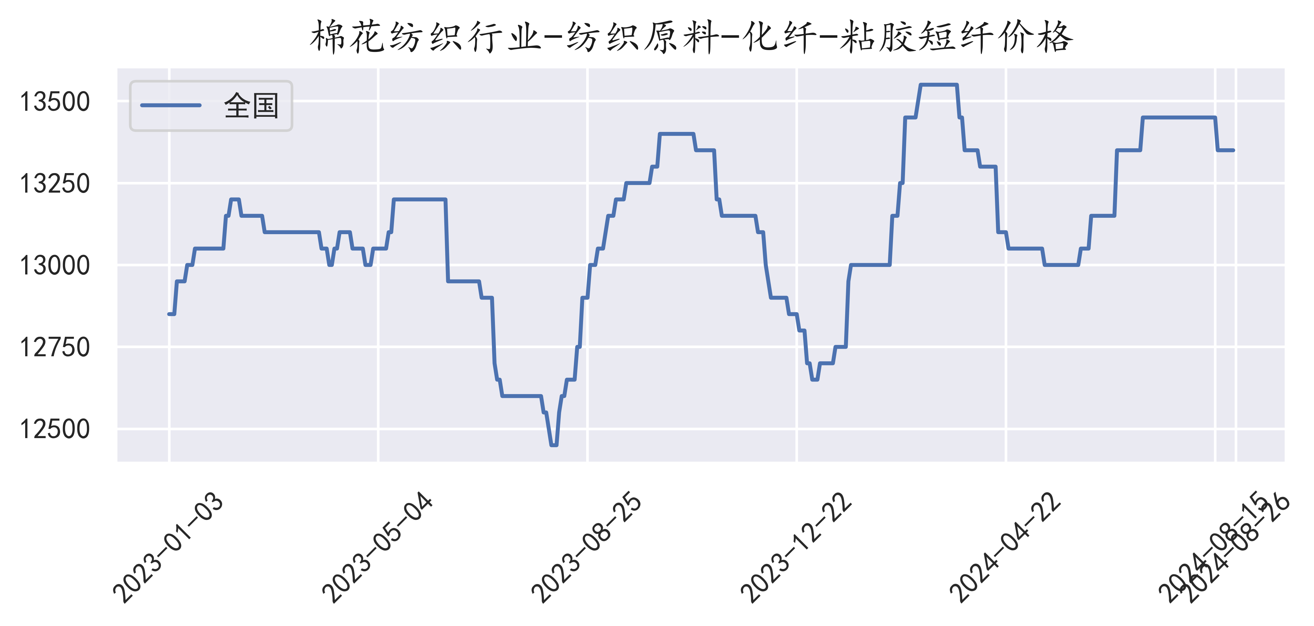 粘胶短纤价格行情详解，市场分析与趋势预测