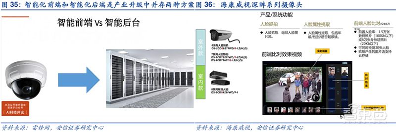 前沿智能安防技术深度解析与观点阐述