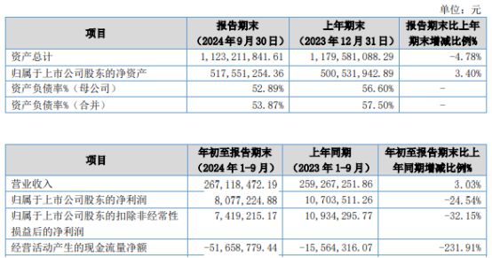 新澳门2024开奖直播视频,高效运行支持_nShop9.807