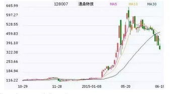 小杰的股市探秘之旅，如何轻松查找公司上市状态？