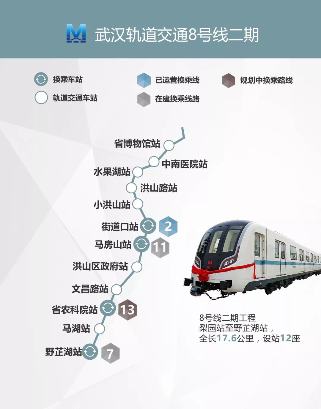 武汉地铁5号线最新动态更新通知