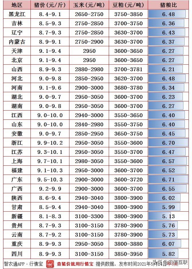 环境保护 第241页