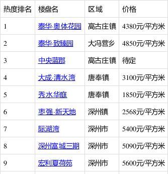 博野最新房价动态及市场走势，购房指南与热门区域深度分析