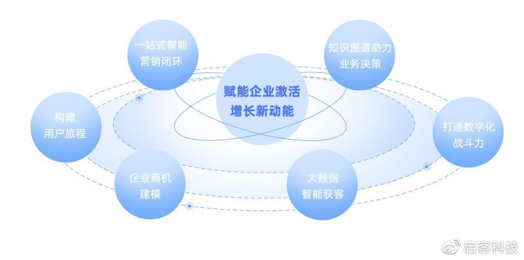 科技重塑营销，最新营销软件激发无限可能潜力