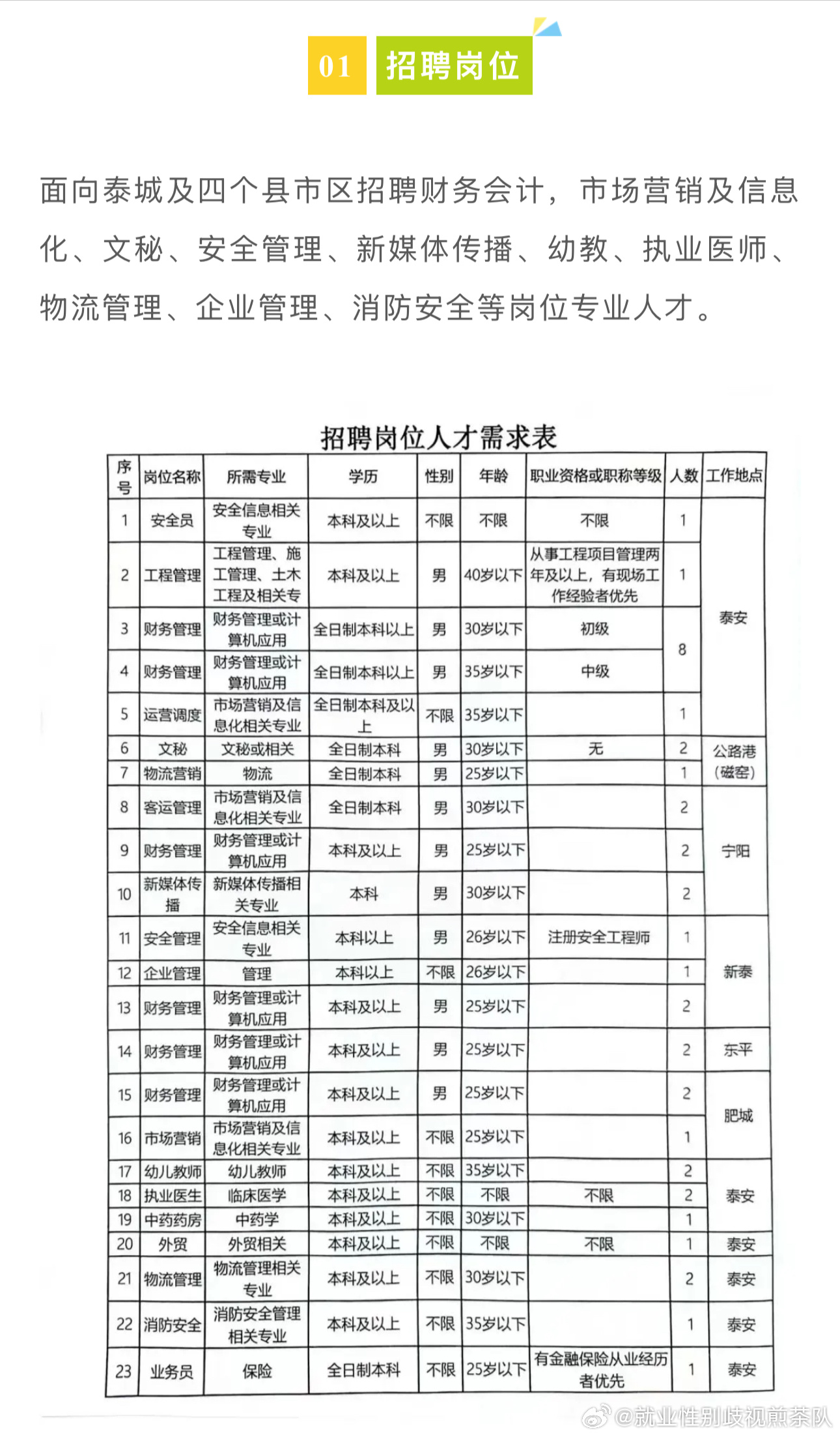 楚州最新招聘大揭秘，求职者的福音！