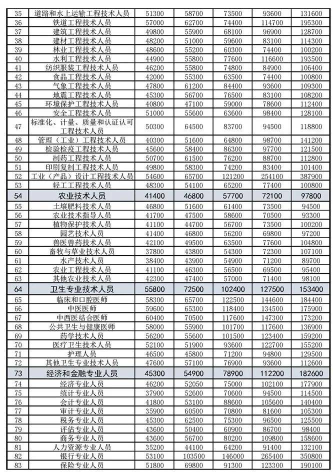 平邑最新招工列表，丰富岗位等你来挑战！