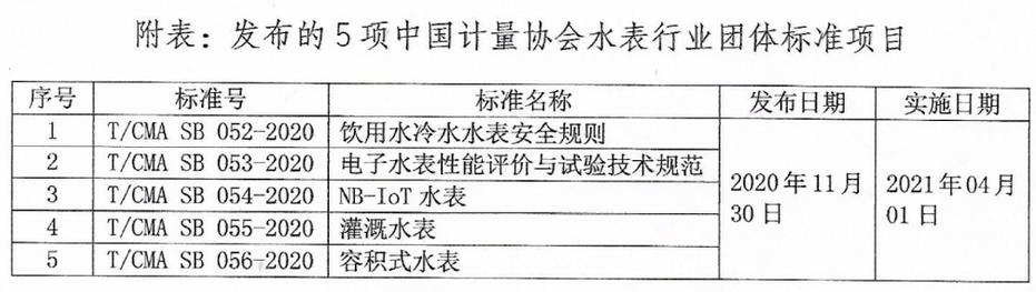 🌟水表最新国标详解，你不可不知的行业标准🌟