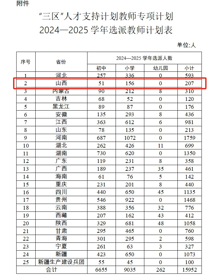 环境保护 第207页