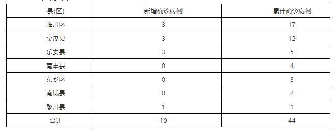 探索疾病新领域，每日最新病例分析