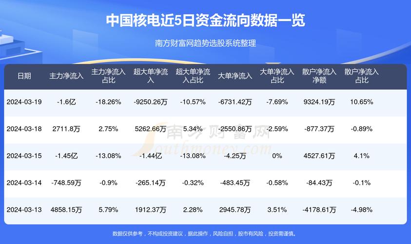 核电股票最新动态分析与市场趋势观察