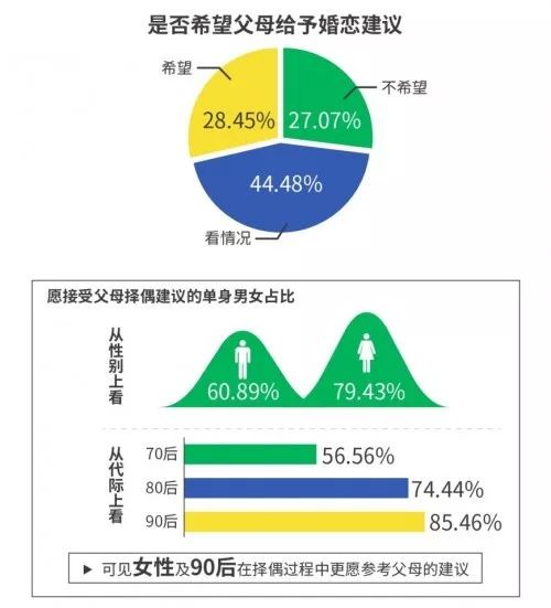 环境保护 第177页