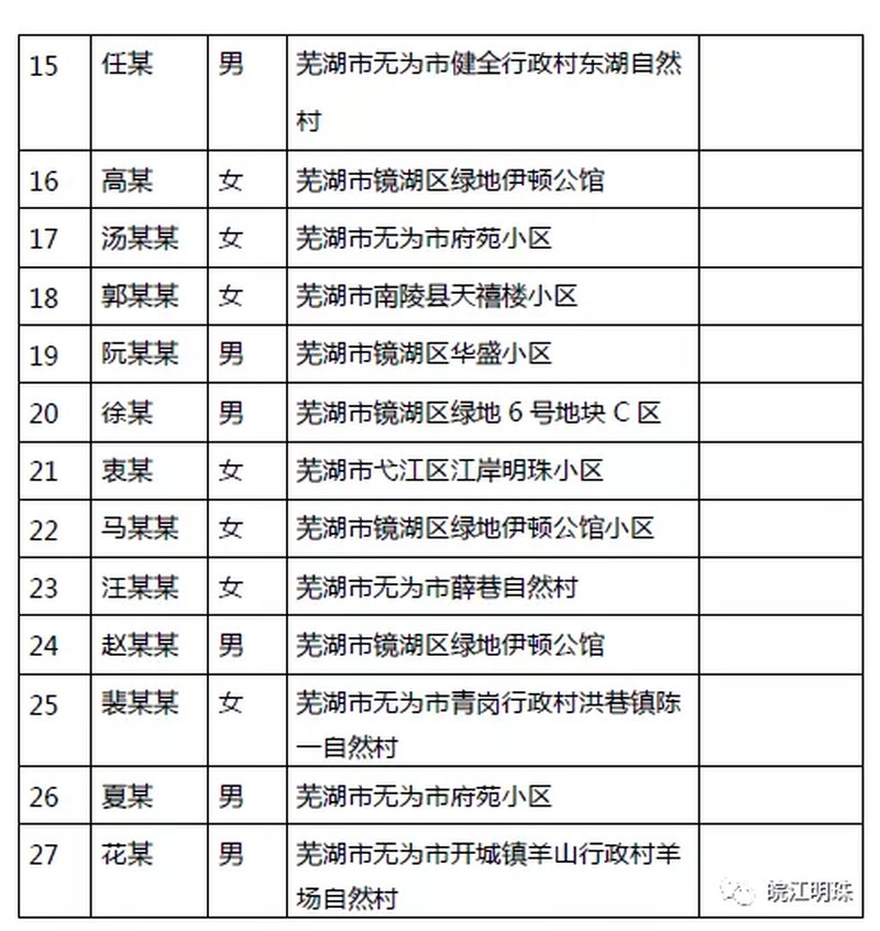 无为最新确诊背后的趣事揭秘