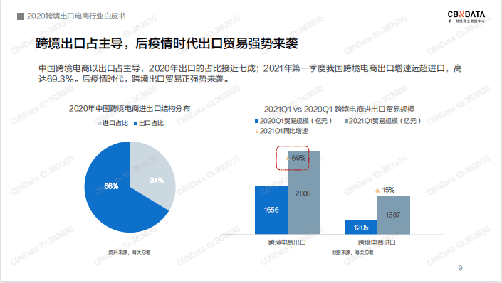 亚马逊跨境最新动态与跨境贸易全流程指南